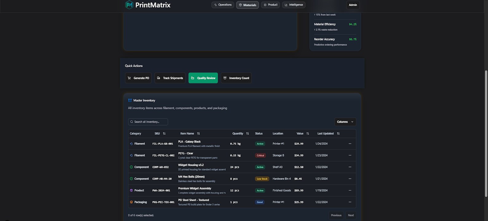 PrintMatrix Master Inventory — SKU table with Category, SKU, Item Name, Quantity, Status (Active/Critical/Low Stock/Good), Location, Value, and Last Updated